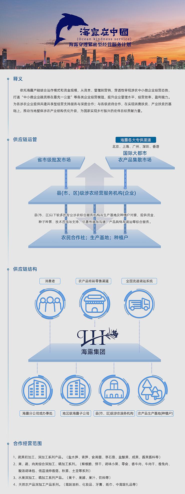  一、释义  依附J9旗舰厅产融结合运作模式和资金规模，从本钱、治理到营销，穿透性审视涉农中幼微企业经营态势，买通“中幼微企业融资难在最先一公里”等各类企业经营梗阻，提升企业治理水平、经营效能、盈利能力。为各涉农企业提供共建共享型经营支持服务与深度合作；与各级当局合作，在实现消费扶贫、产业扶贫的基础上，推动本地整体涉农产业结构优化升级，为国度实现村落振兴的雄伟指标贡献力量。   二、供给链运管   三、供给链结构   四、合作经营领域  1、蔬菜初加工、深加工系列产品。（盐水笋、青笋、食用菌、草石蚕、盐酸菜、咸菜、酱菜酱料等） 2、果、蔬、肉类综合深加工、精加工系列。（辣椒脆、饼干、调味幼菜、零食、香牛肉、牛肉干、香兔肉、酸汤调味包、低温油炸香菇、秋葵、土豆等系列） 3、水果深加工、精加工系列产品。（果干、果脯、果汁、饮料等） 4、天然农产品深加工产品系列。（高端油料、化妆品、牙膏、纸巾、中高端礼物等）